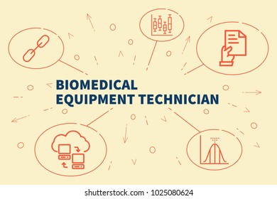 Conceptual Business Illustration With The Words Biomedical Equipment Technician