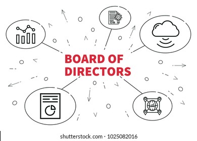 Conceptual Business Illustration With The Words Board Of Directors