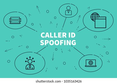 Caller Id Spoof Card