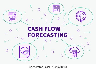 Conceptual Business Illustration With The Words Cash Flow Forecasting