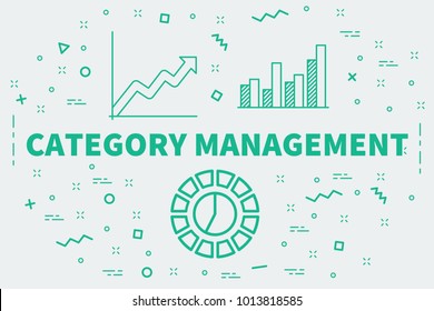 Conceptual Business Illustration With The Words Category Management