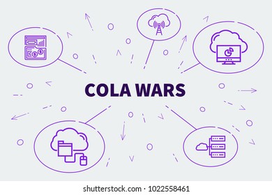 Conceptual Business Illustration With The Words Cola Wars