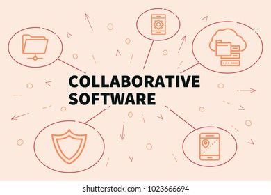 Conceptual Business Illustration With The Words Collaborative Software