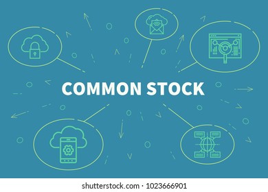 Conceptual Business Illustration With The Words Common Stock