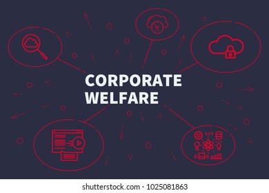 Conceptual Business Illustration With The Words Corporate Welfare