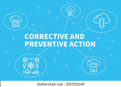 Conceptual business illustration with the words corrective and preventive action