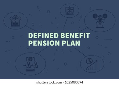 Conceptual Business Illustration With The Words Defined Benefit Pension Plan