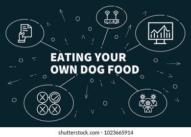 Conceptual Business Illustration With The Words Eating Your Own Dog Food