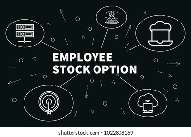 Conceptual Business Illustration With The Words Employee Stock Option