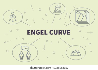 what is engel curve