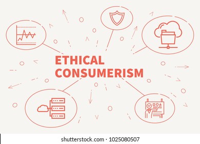 Conceptual Business Illustration With The Words Ethical Consumerism