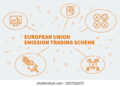 Conceptual Business Illustration With The Words European Union Emission Trading Scheme