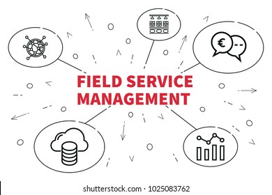 Conceptual Business Illustration With The Words Field Service Management