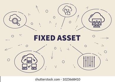 Conceptual Business Illustration With The Words Fixed Asset