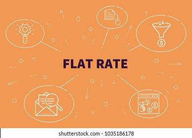 Conceptual business illustration with the words flat rate