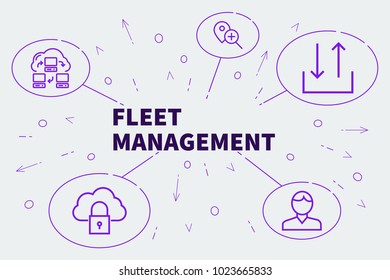 Conceptual Business Illustration With The Words Fleet Management