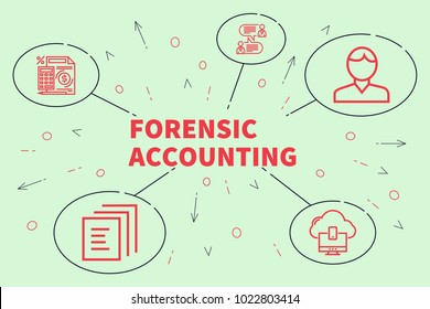 Conceptual Business Illustration With The Words Forensic Accounting