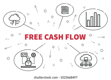 Conceptual Business Illustration With The Words Free Cash Flow