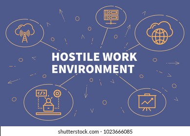 Conceptual Business Illustration With The Words Hostile Work Environment