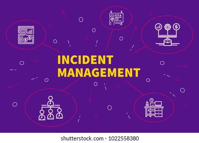 Conceptual Business Illustration With The Words Incident Management