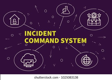 Conceptual Business Illustration With The Words Incident Command System