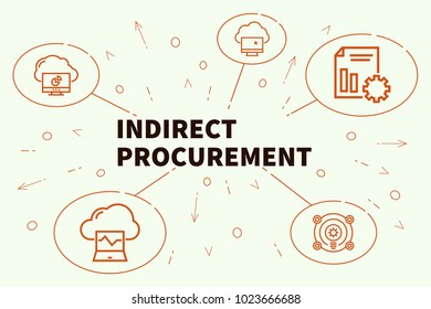 Conceptual Business Illustration With The Words Indirect Procurement