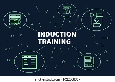 Conceptual Business Illustration With The Words Induction Training