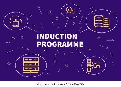 Conceptual Business Illustration With The Words Induction Programme