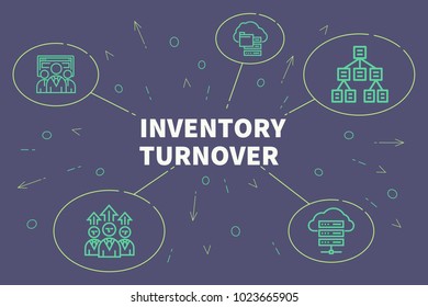 Conceptual Business Illustration With The Words Inventory Turnover