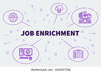 Job Enrichment Images, Stock Photos & Vectors | Shutterstock