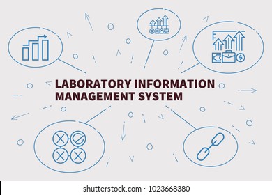 Conceptual Business Illustration With The Words Laboratory Information Management System