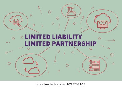 Conceptual Business Illustration With The Words Limited Liability Limited Partnership