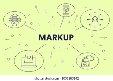 Conceptual Business Illustration With The Words Markup