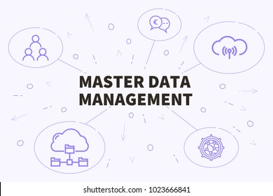 Conceptual Business Illustration With The Words Master Data Management