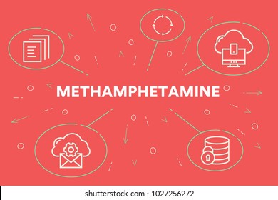 Conceptual Business Illustration With The Words Methamphetamine