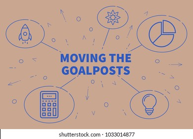 Conceptual Business Illustration With The Words Moving The Goalposts