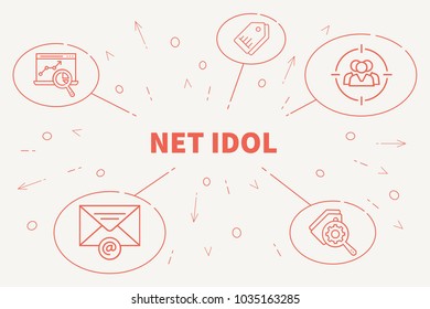 Conceptual Business Illustration With The Words Net Idol