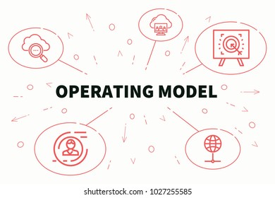 Conceptual Business Illustration With The Words Operating Model