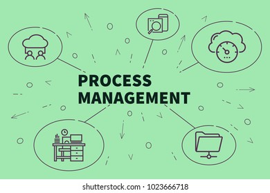 Conceptual Business Illustration Words Process Management Stock ...