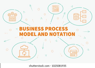business process and notation model for rfid