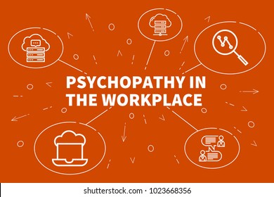 Conceptual Business Illustration With The Words Psychopathy In The Workplace