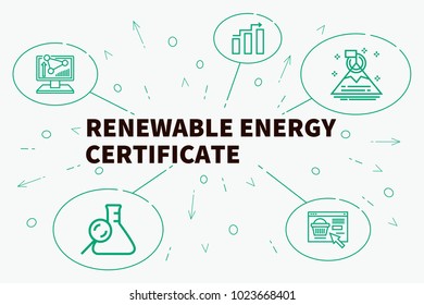 Conceptual Business Illustration With The Words Renewable Energy Certificate