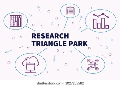 Conceptual Business Illustration With The Words Research Triangle Park