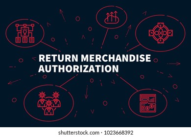 Conceptual Business Illustration With The Words Return Merchandise Authorization