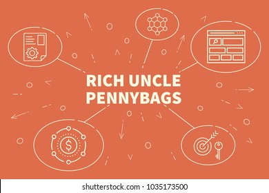 Conceptual Business Illustration With The Words Rich Uncle Pennybags