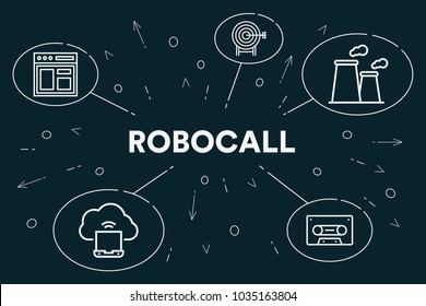 Conceptual Business Illustration With The Words Robocall