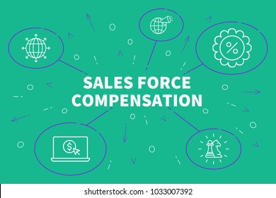 Conceptual Business Illustration With The Words Sales Force Compensation