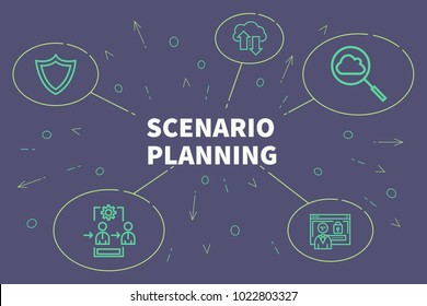 Conceptual Business Illustration With The Words Scenario Planning