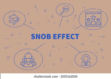 Conceptual Business Illustration With The Words Snob Effect