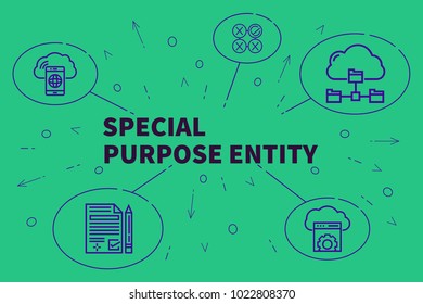 Conceptual Business Illustration With The Words Special Purpose Entity